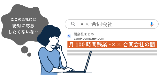 採用効率が悪化し、離職率が増加してしまった