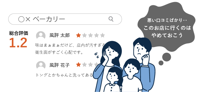 ネガティブな口コミの影響で、来客数が減少してしまった