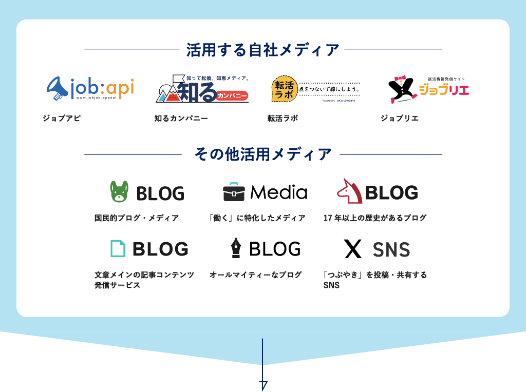 活用するメディア