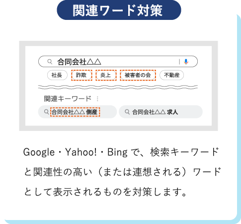 関連ワード対策
