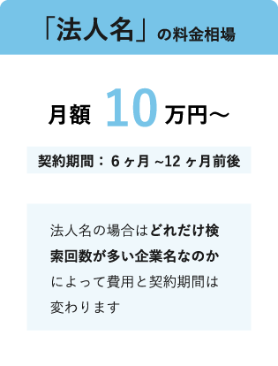 法人名の料金相場