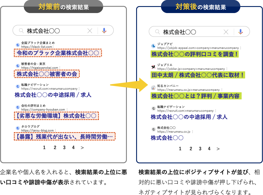 対策のbeforAfter